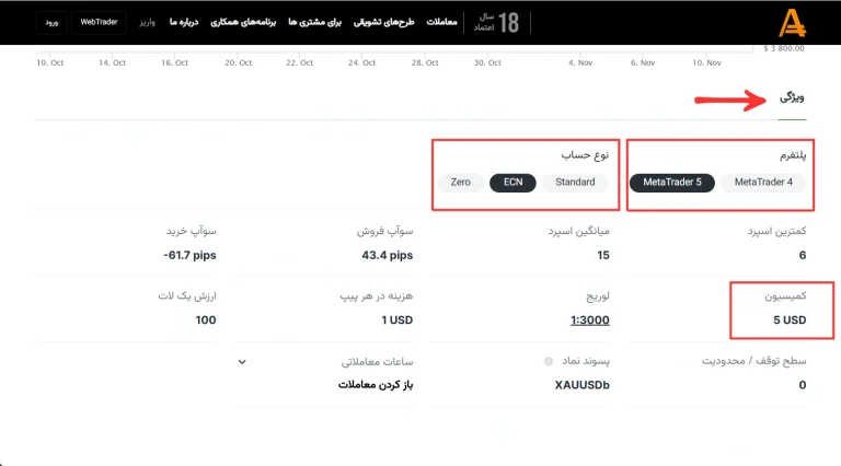 کمیسیون بروکر آمارکتس
