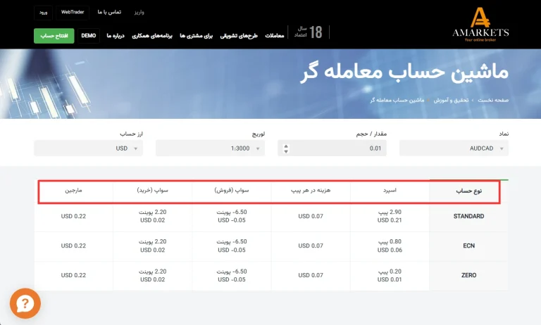 آموزش ماشین حساب آمارکتس