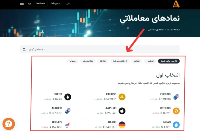 دارایی معاملاتی