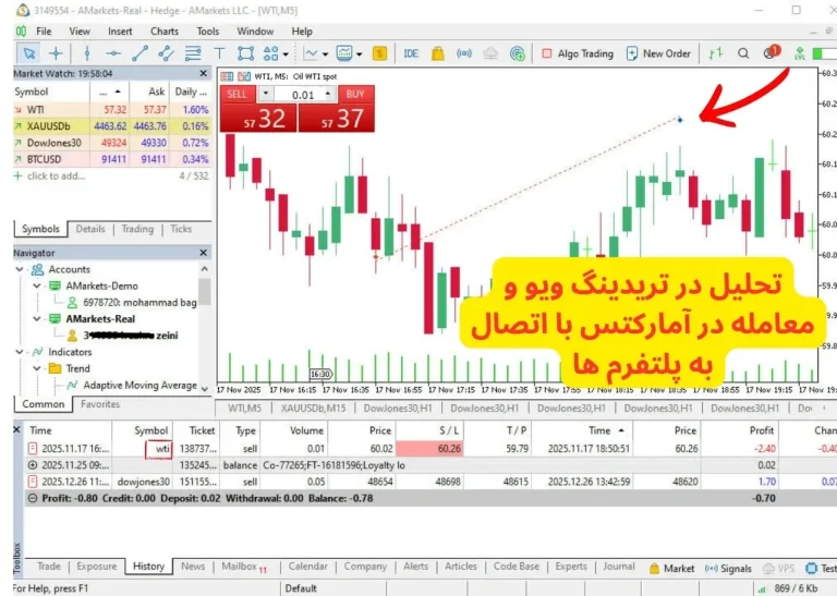 معامله در آمارکتس