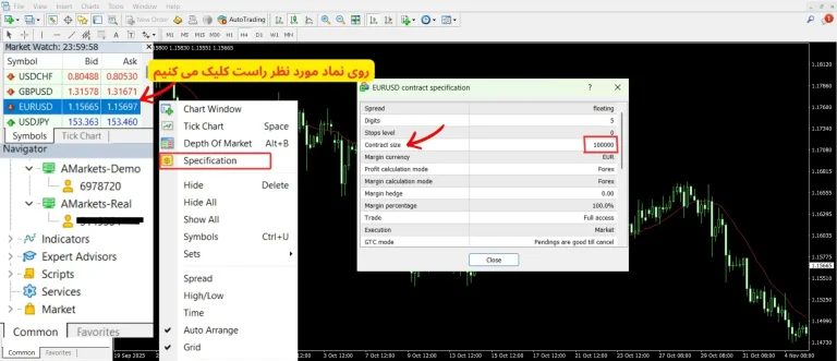 حداکثر حجم معامله در آمارکتس