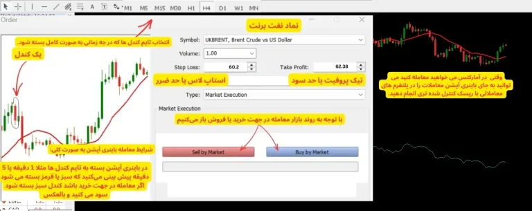 روش های جایگزین باینری آپشن