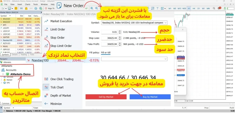 نماد Nasdaq100 در آمارکتس