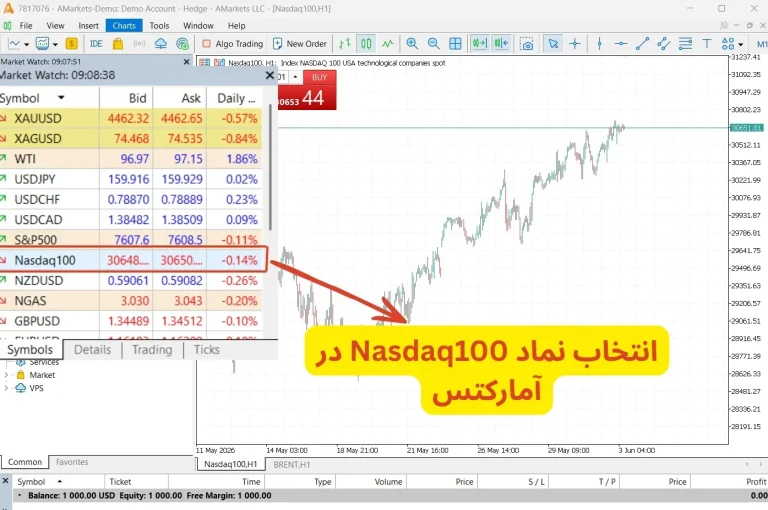 انتخاب نماد نزدک در متا تریدر