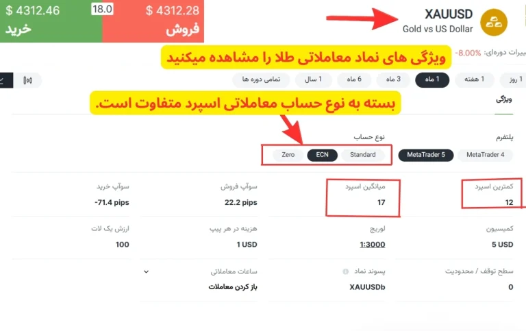 انتخاب نماد معاملاتی در آمارکتس