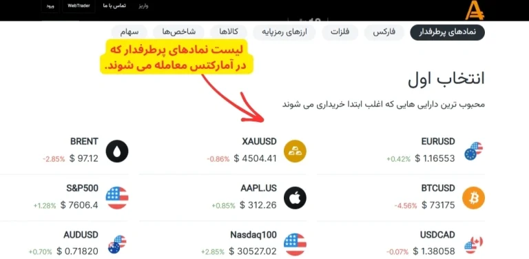 لیست نمادهای پرطرفدار