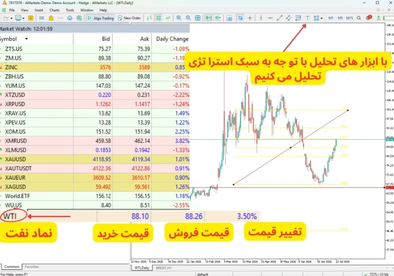 نماد نفت در بروکر آمارکتس